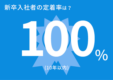 新卒入社者の定着率は100%